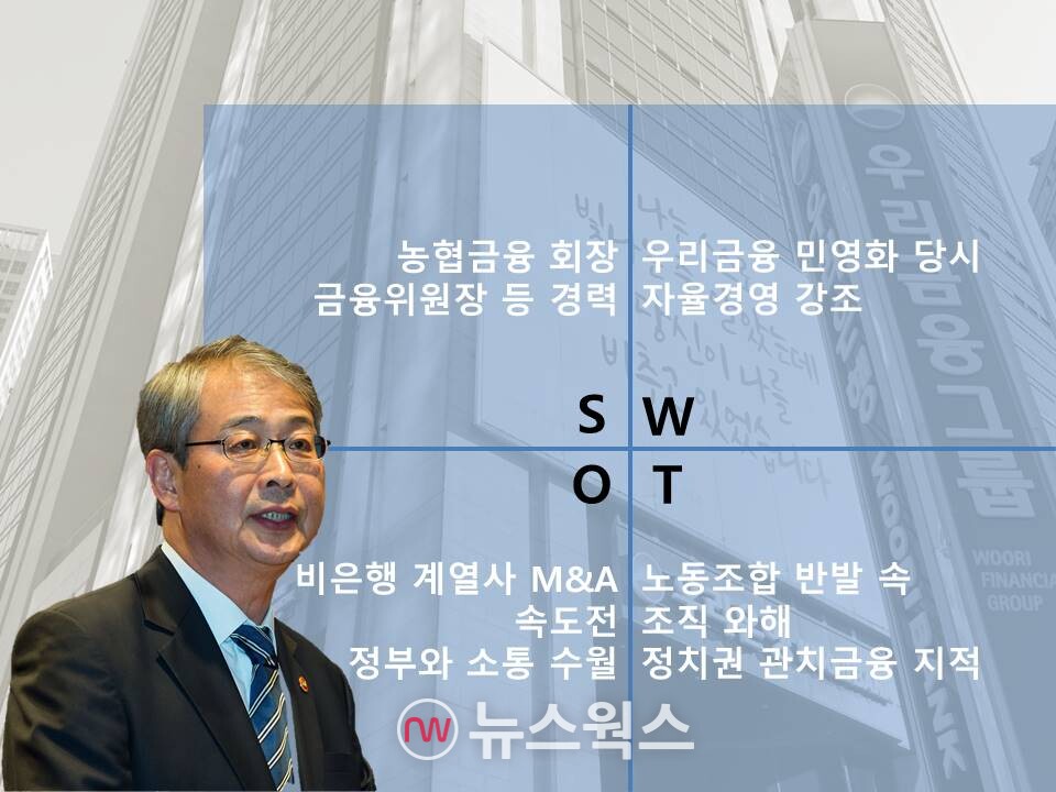 임종룡 전 금융위원장 SWOT 분석. (사진=뉴스웍스)