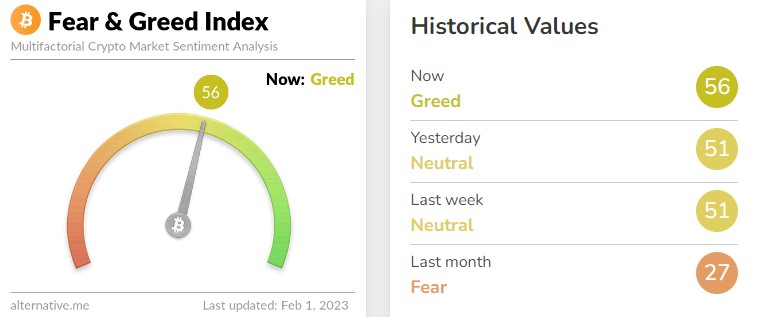 공포·탐욕 지수. (사진=얼터너티브 홈페이지 캡처)