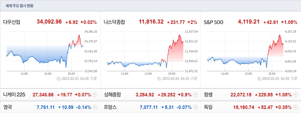 (사진=네이버 금융 캡처)