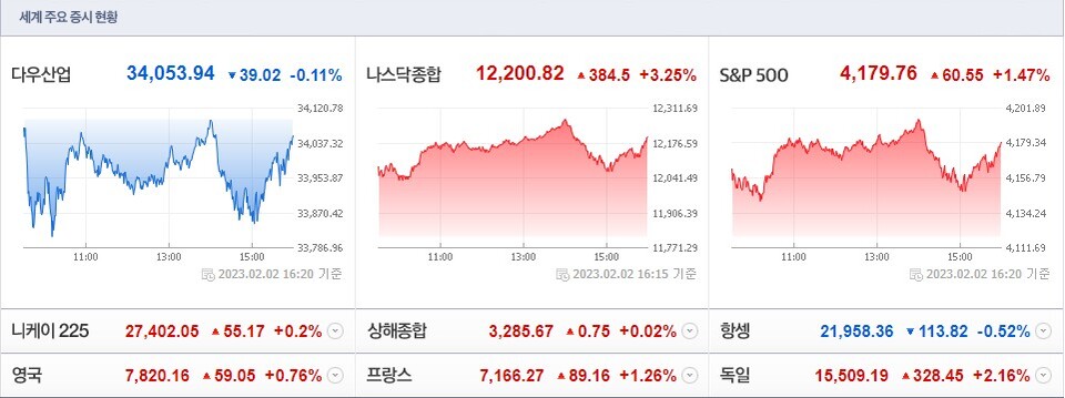 (사진=네이버 금융 캡처)