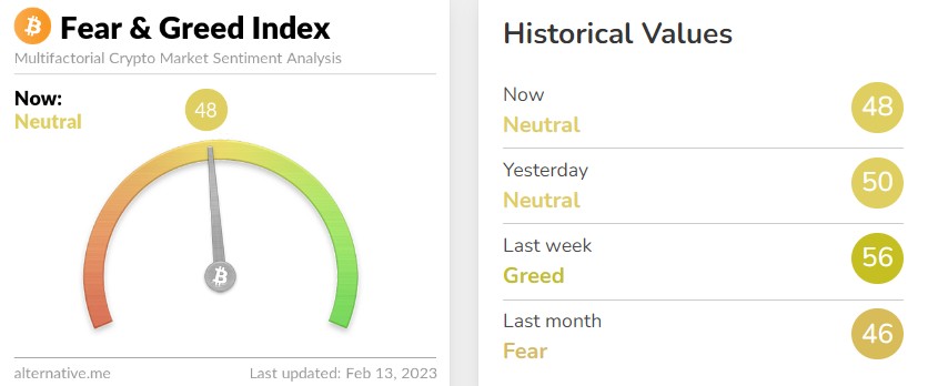 공포·탐욕 지수. (사진=얼터너티브 홈페이지 캡처)