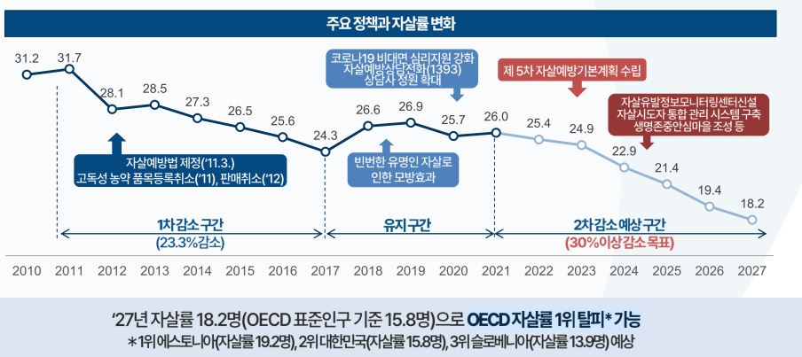 (그림제공=보건복지부)