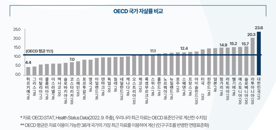 (그래프제공=보건복지부)