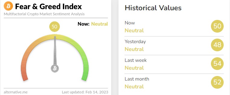 공포·탐욕 지수. (사진=얼터너티브 홈페이지 캡처)