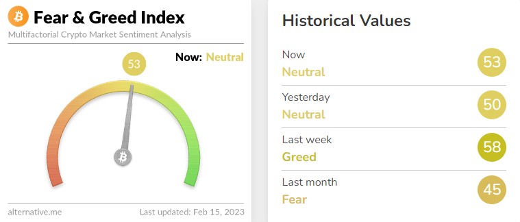 공포·탐욕 지수. (사진=얼터너티브 홈페이지 캡처)