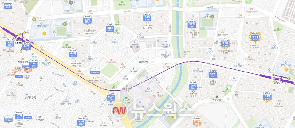 경기도 하남시 내 주요 아파트 월간 시세 동향 (사진제공=KB부동산 앱)