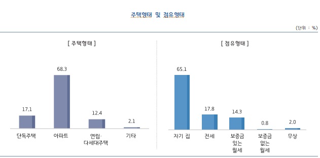 '제16회 용인시 사회조사' 보고서 캡처