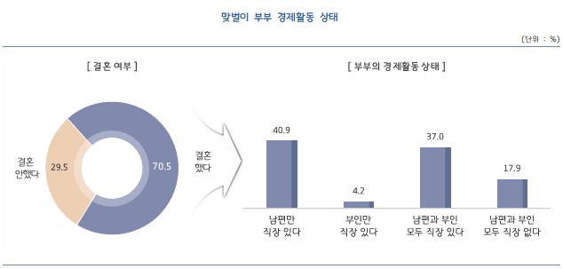 ‘제16회 용인시 사회조사’ 보고서 캡처 