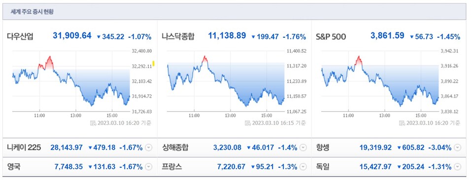 (사진=네이버 금융 캡처)