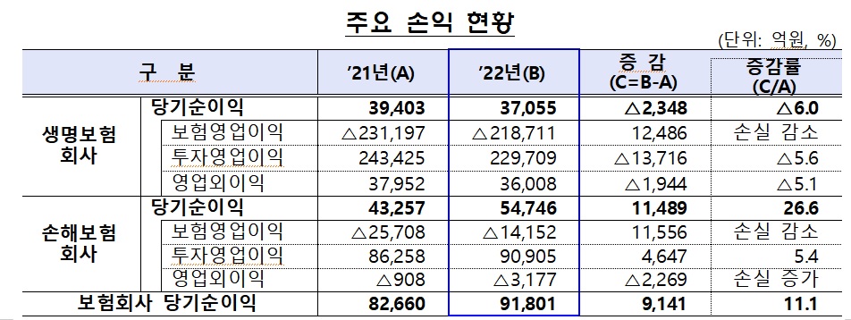 (표제공=금융감독원)
