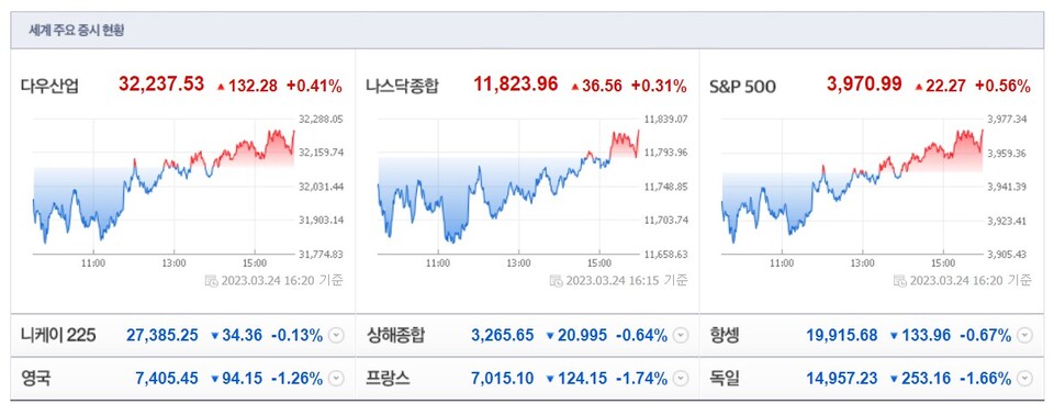 (사진=네이버 금융 캡처)