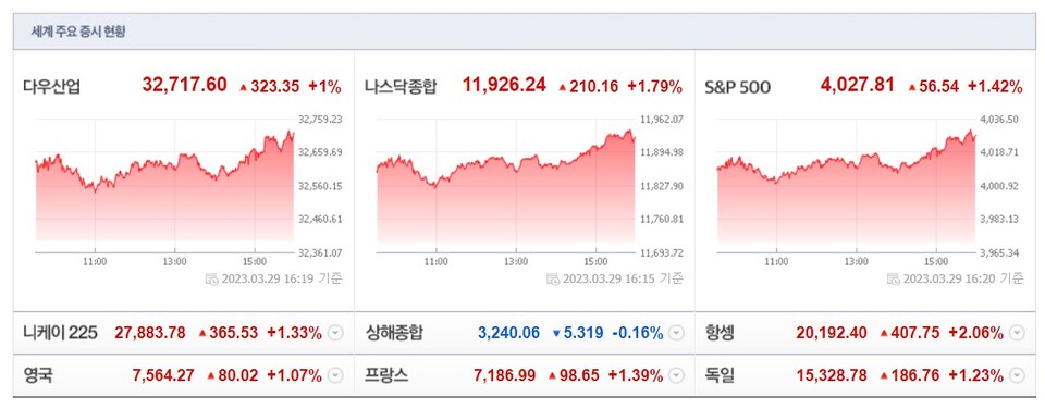 (사진=네이버 금융 캡처)