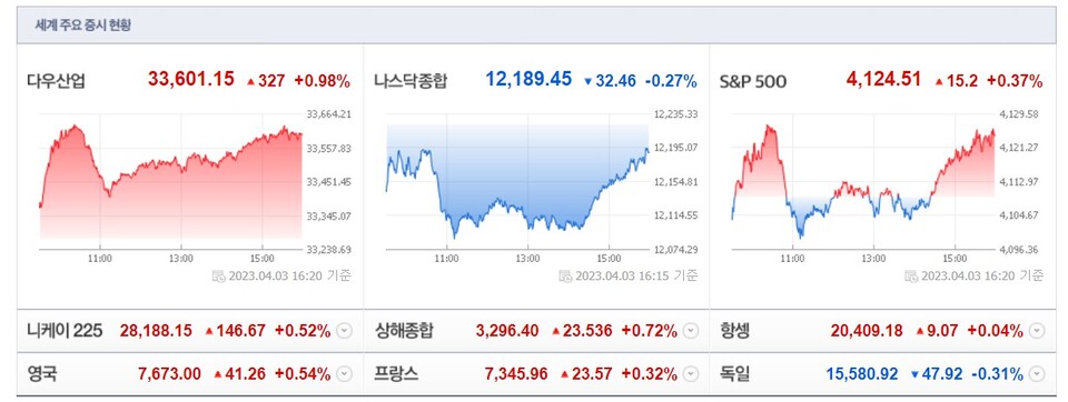 (사진=네이버 금융 캡처)