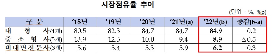 (표제공=금융감독원)