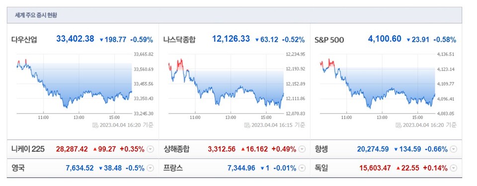 (사진=네이버 금융 캡처)