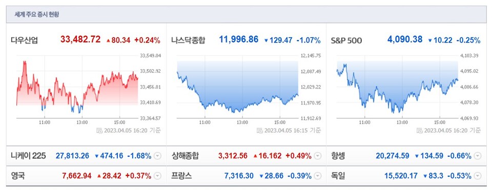 (사진=네이버 금융 캡처)