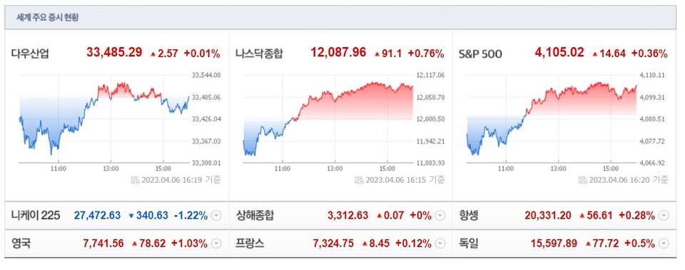 (사진=네이버 금융 캡처)