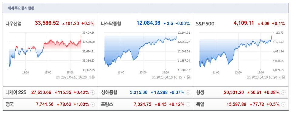 (사진=네이버 금융 캡처)