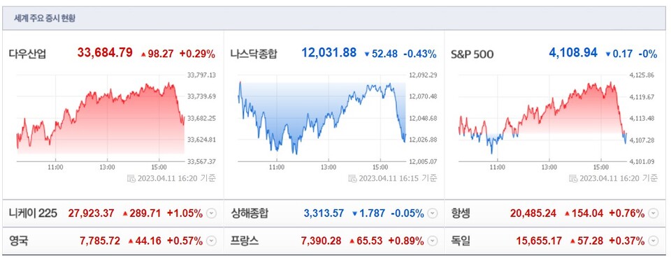 (사진=네이버 금융 캡처)