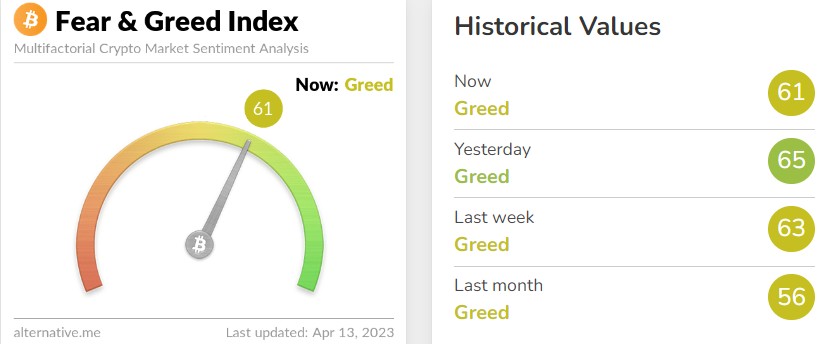 공포·탐욕 지수. (사진=얼터너티브 홈페이지 캡처)