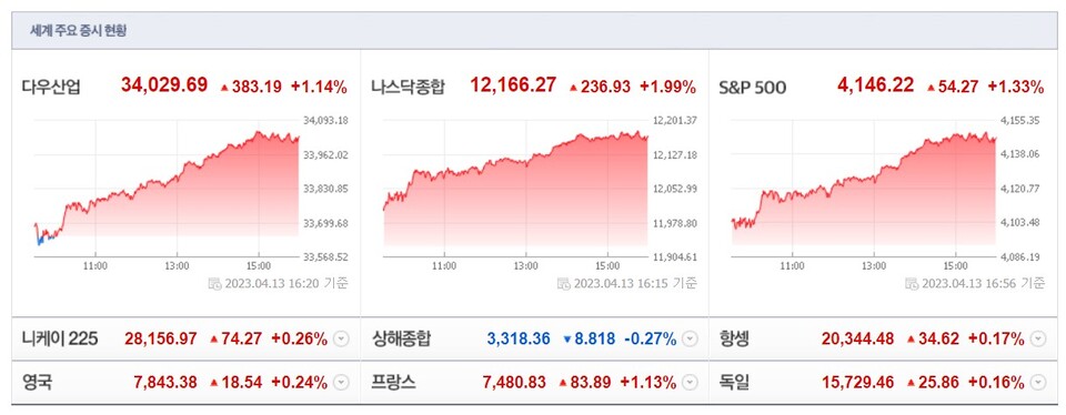(사진=네이버 금융 캡처)