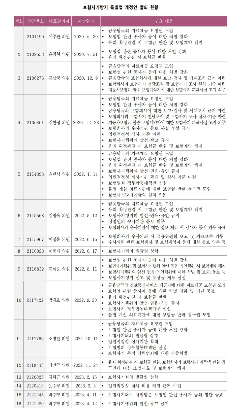 (자료제공=보험연구원)