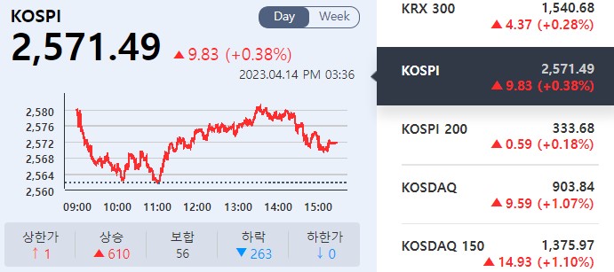 주간 증시 전망 코스피 단기 조정받을 수 있어2500선 등락 예상