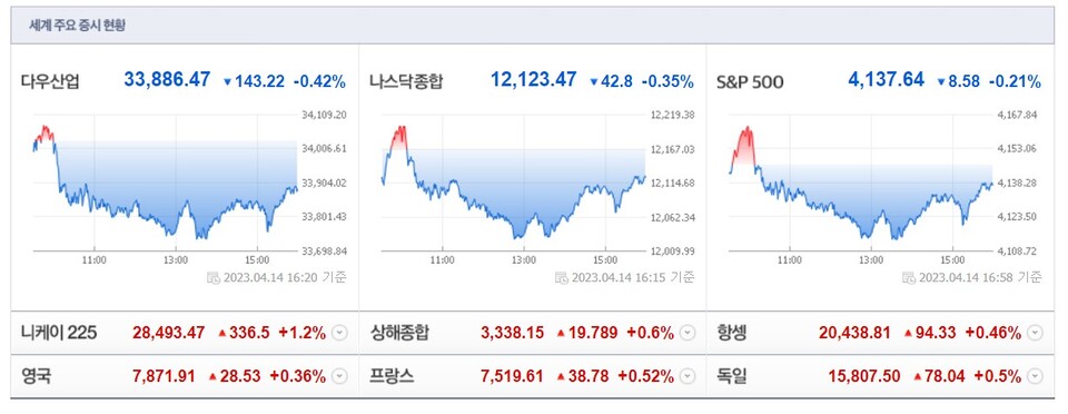(사진=네이버 금융 캡처)