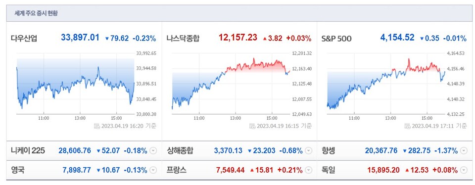 (사진=네이버 금융 캡처)