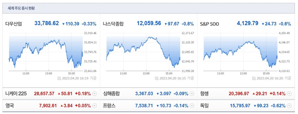(사진=네이버 금융 캡처)
