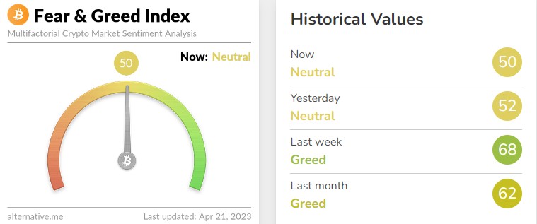 공포·탐욕 지수. (사진=얼터너티브 홈페이지 캡처)
