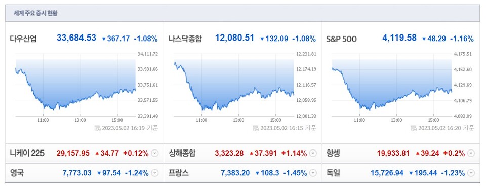 (사진=네이버 금융 캡처)