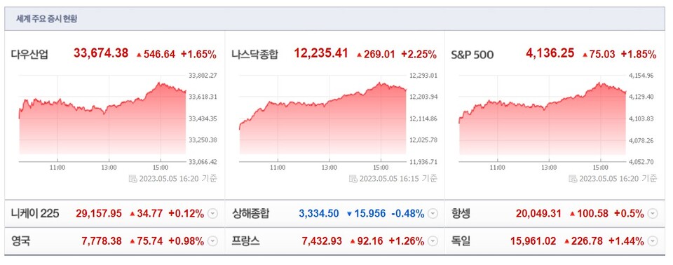 (사진=네이버 금융 캡처)