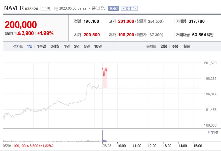 (사진=네이버 금융 캡처)
