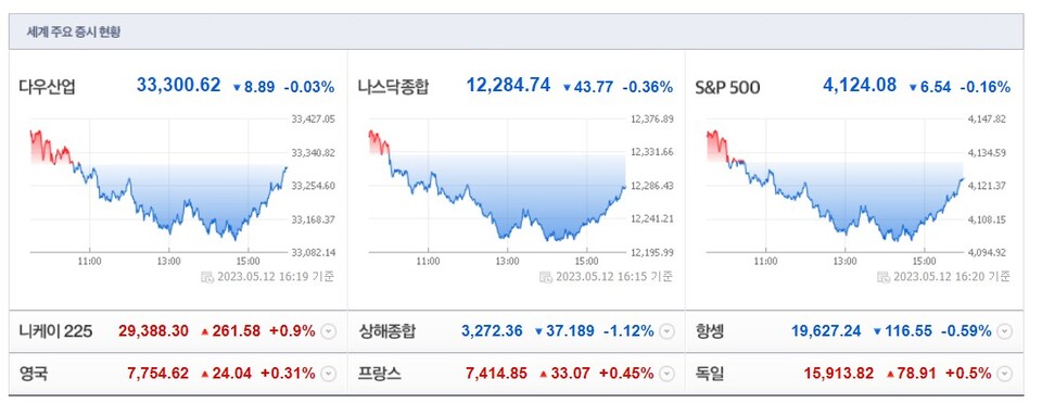 (사진-네이버 금융 캡처)