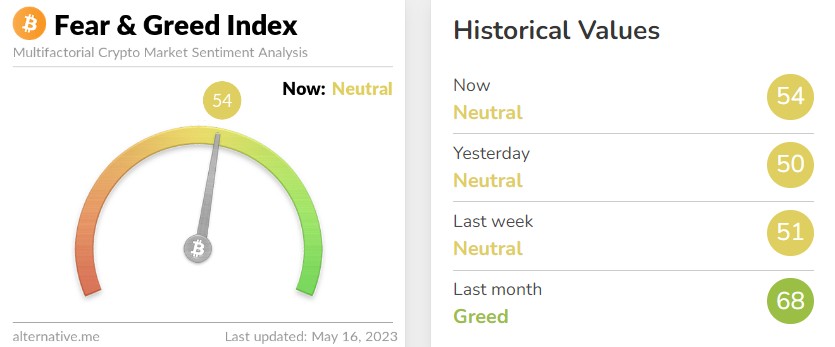 공포·탐욕 지수. (사진=얼터너티브 홈페이지 캡처)
