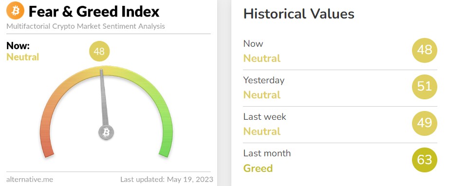 공포·탐욕 지수. (사진=얼터너티브 홈페이지 캡처)