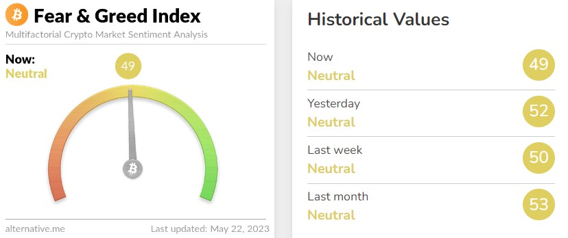 공포·탐욕 지수. (사진=얼터너티브 홈페이지 캡처)