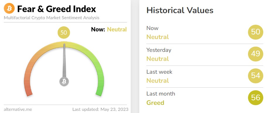 공포·탐욕 지수. (사진=얼터너티브 홈페이지 캡처)