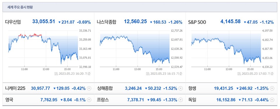 (사진=네이버 금융 캡처)