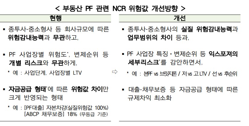 (자료제공=금융위원회)