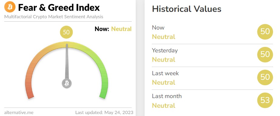 공포·탐욕 지수. (사진=얼터너티브 홈페이지 캡처)