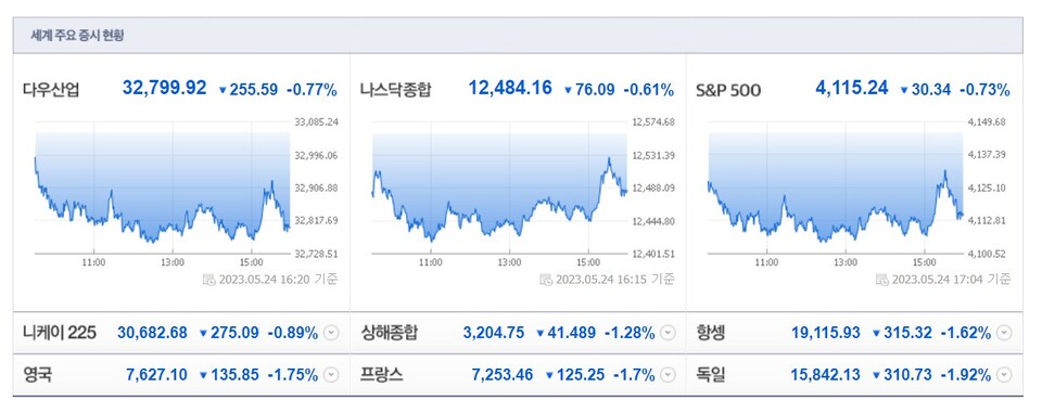 (사진=네이버 금융 캡처)