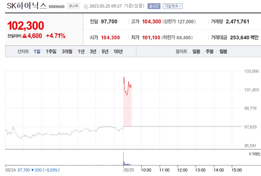 (사진=네이버 금융 캡처)