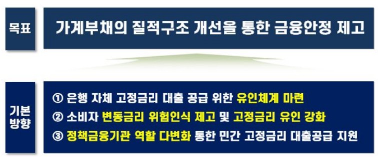 (자료제공=금융위원회)