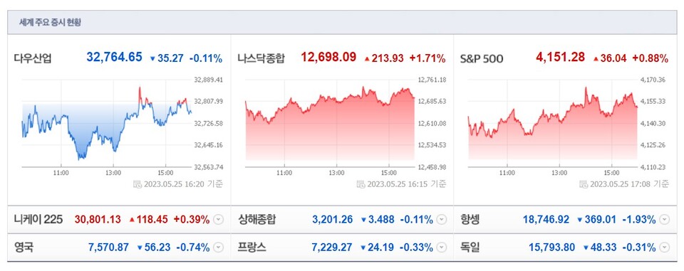(사진=네이버 금융 캡처)