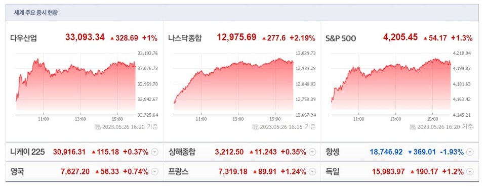 (사진=네이버 금융 캡처)