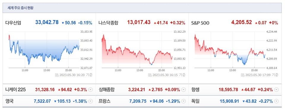 (사진=네이버 금융 캡처)