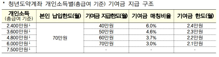 (자료제공=금융위원회)
