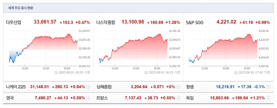(사진=네이버 금융 캡처)